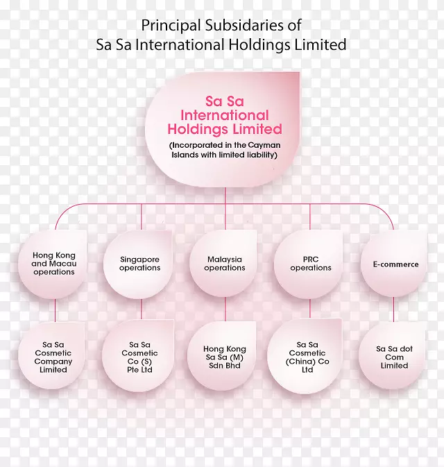 ��Ʒ���Ʒ������-������