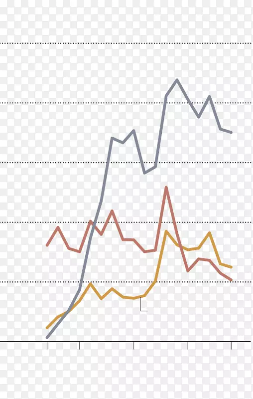 ��Ʒ���������ͼ-������