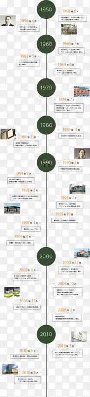 ��Ʒ������߽���-������