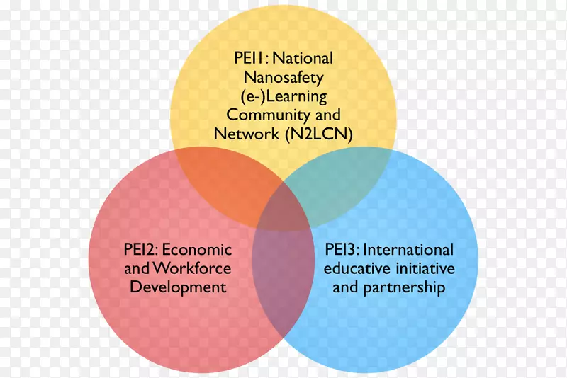 ����Ʒ�Ʋ�Ʒ����-ѧϰ��Ʒ-������