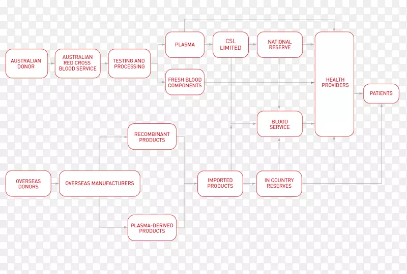 ��Ʒ���Ʒ��ͼ��������ѪԱ-������