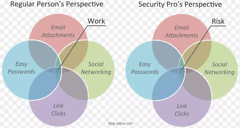 ��Ʒ���Ʒ��ͼ-��ȫ�Է�������Ĭ-������