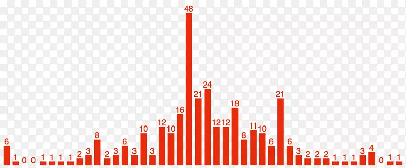 ��Ʒ���Ʒ��ͼ�������ֿ�-������