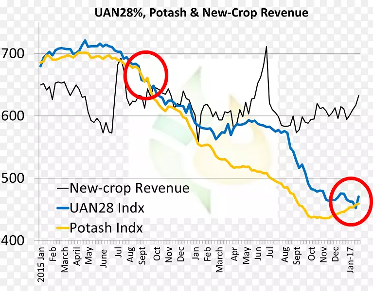 �߲�Ʒ�������ı���Ϣ����-������