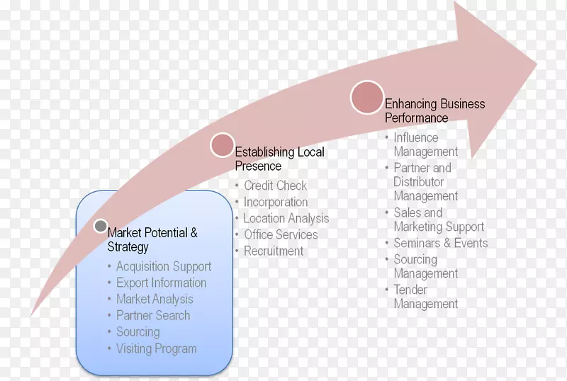 ��Ʒ���Ʒ������-ҵ�����-������