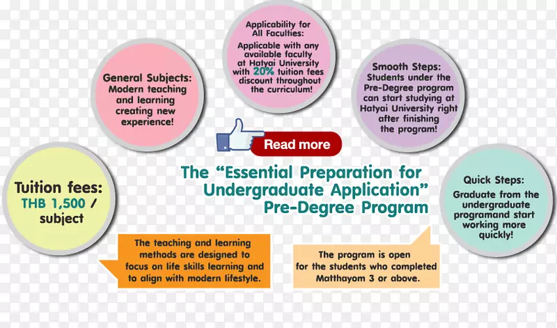 ��Ʒ���������-ѧλ����-������