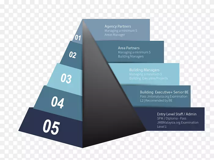 ������������Ϣͼ��ͼ��ְҵ��·-������