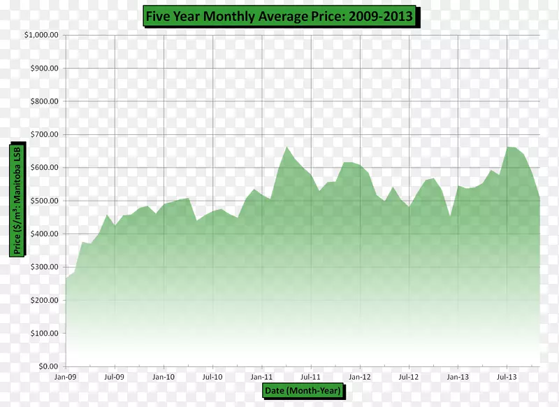 ������ͼ��Ʒ����.ԭ��-������