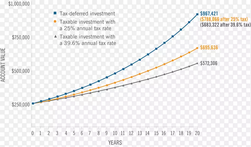 ������Ƕ���.����ͼ��-������