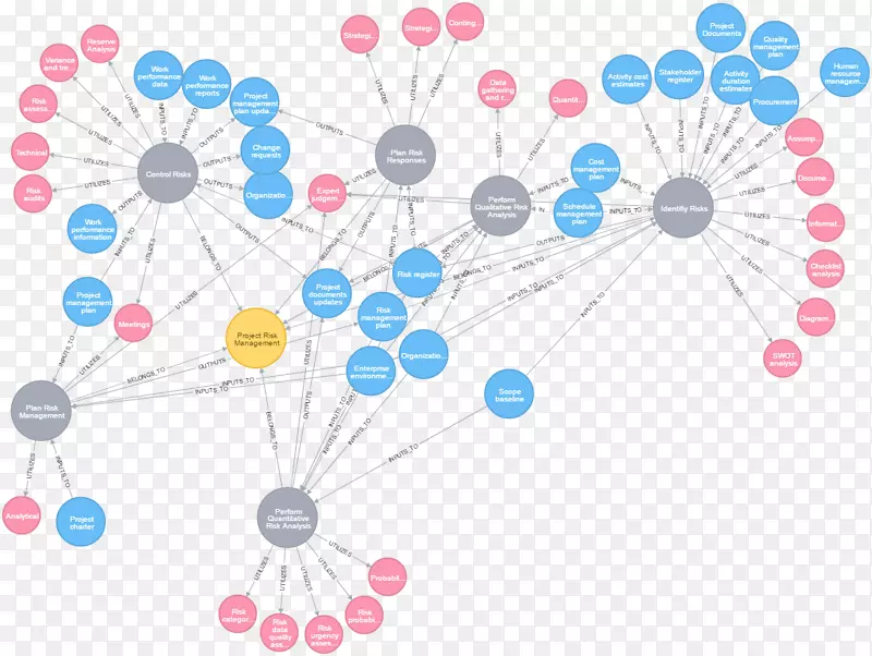 �������߲�Ʒ�����.��Ŀ���չ���-������