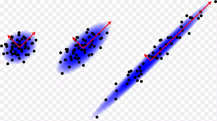 ���ɷַ�������ͳ�����ݷ���ά������-������