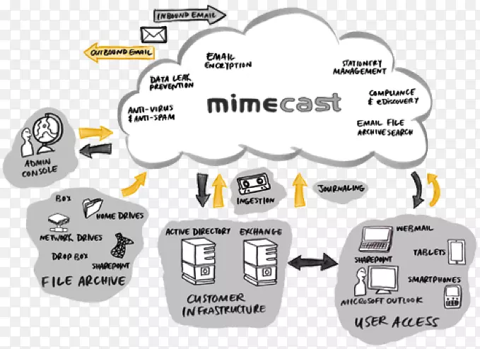 Mimecast�����ʼ��������ȫì����.�����˵��Ƽ���-������