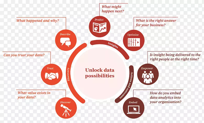 ���ݷ��������ݷ�����Ϣ���߷����������-������