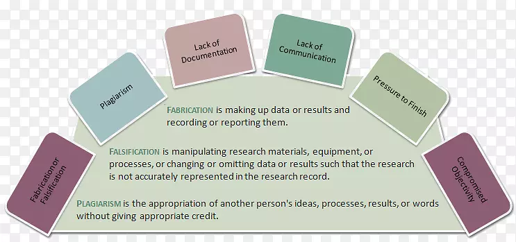 ��ѧ�����о�ʵ���Ҵ�ѧ��ѧ-������ӽ���-������