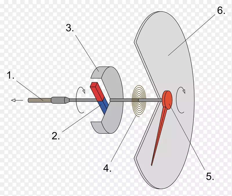 ���ٱ����������ٶ�ͼ-�ٶȼ�-������