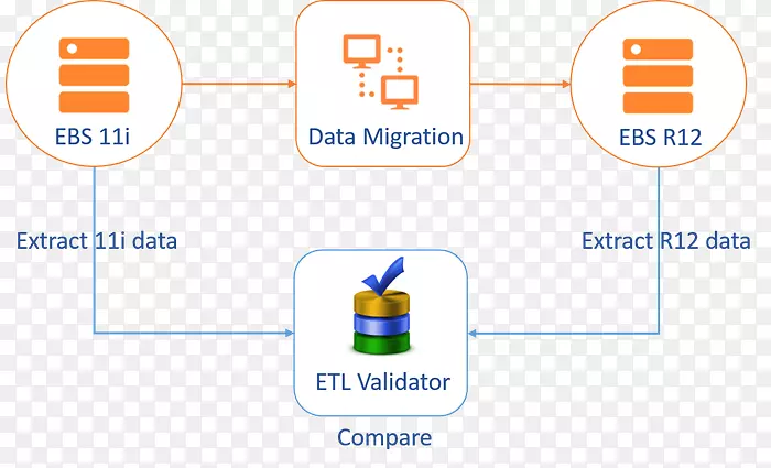 ���ݿ������ȡת�����������������ݲֿ�����Ǩ�Ʋ��Լƻ�-������