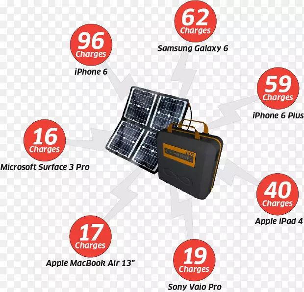 ����̫���ܲ�Ʒ��Ƶ���Ԫ��.��������-������