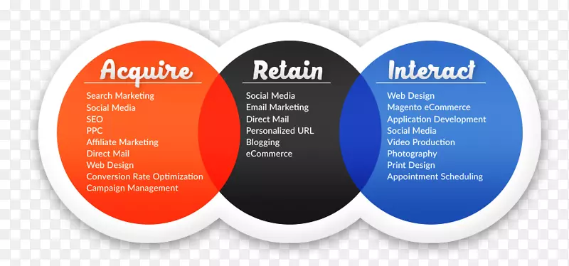 ��������Ӫ���ͻ���ϵ���������ʼ�-�����˲Ŵ�����-������