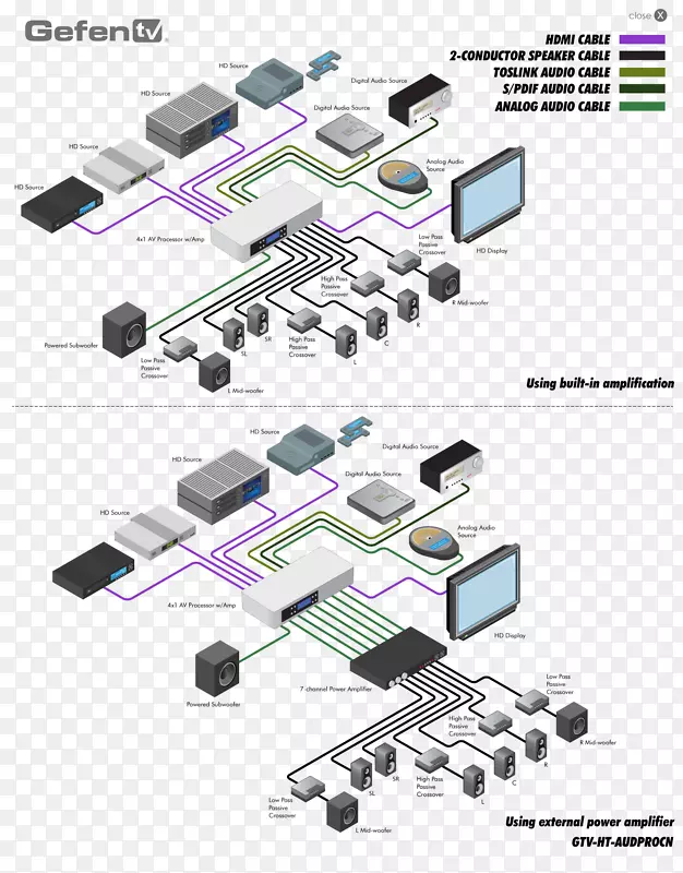 hdmiǰ�÷Ŵ�������-hdmi����ͼ-������