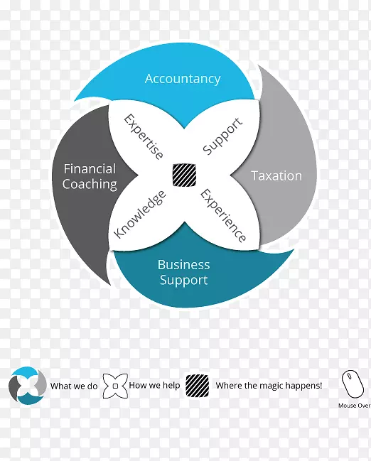 ��ʶƷ����֯��Ʒ��ƻ�Ƶ�ʽ-������