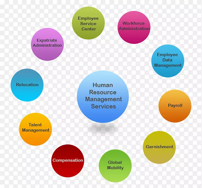 ������Դ����ϵͳ��Ƹ-������Դ�滮-������