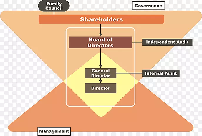 ��Ʒ�����ͼ-��������-������