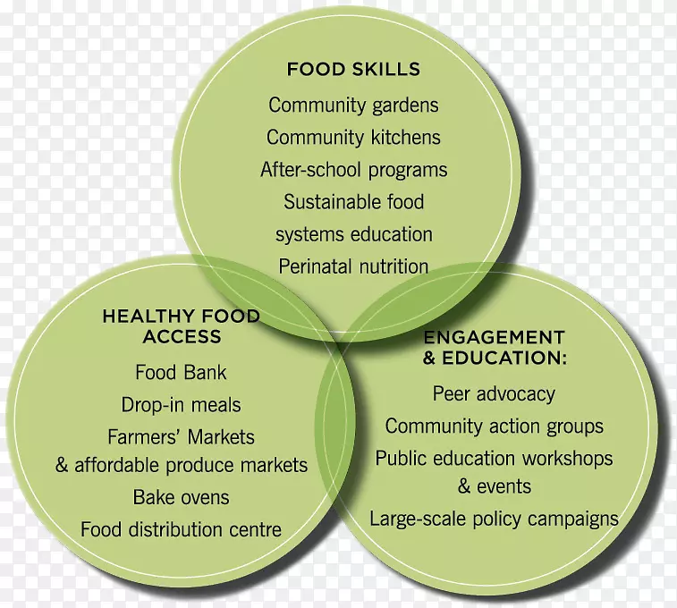 ������ʳ��ȫ�л�ʳƷͼ-Vennͼʶ�ּ���-������