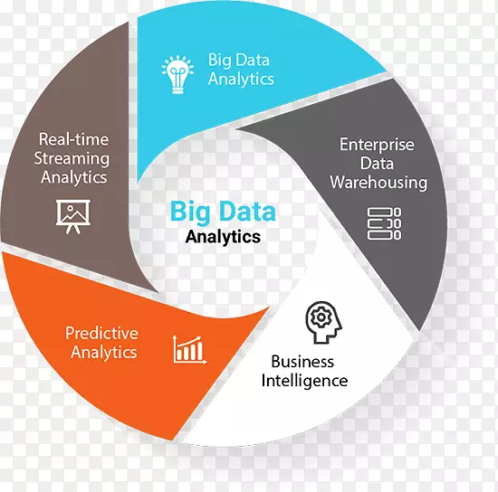 ���������ݷ�������ѧϰ�˹����ܸ߼�����-������