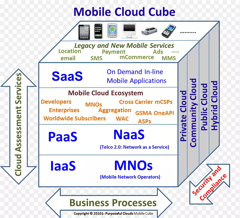 ��ҳ�߽���֯����-�ƶ��Ƽ���-������