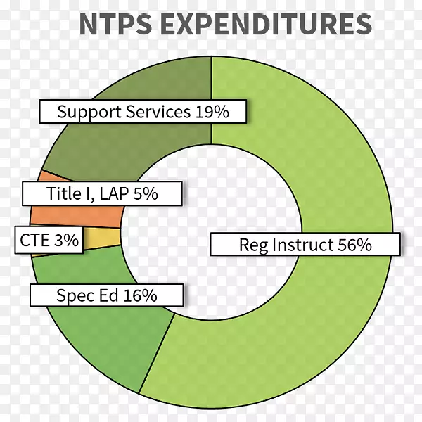 ��֯ͼ��Ʒ����-���»�ͼ��google-������