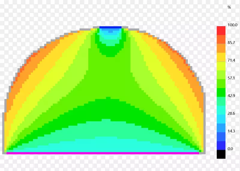 ��ά�ռ�3��6�ռ���������ѧ�����ʼ����ӳ�ʪ����-������