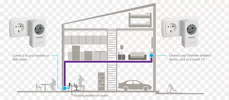 NETGEAR plp 1000������av1000+������ڵ�����ͨ�Ž�����Դ��ͷ�Ͳ��������������������缼��-������