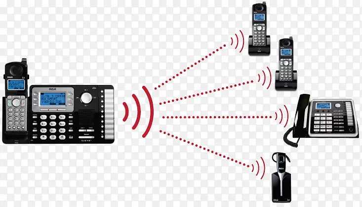 �����绰������ǿ������ͨѶ�ֳֻ�25252-rca�칫�绰�����߶���-������