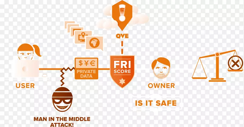 Ʒ�Ʋ�Ʒ�����֯����ʶ��-������