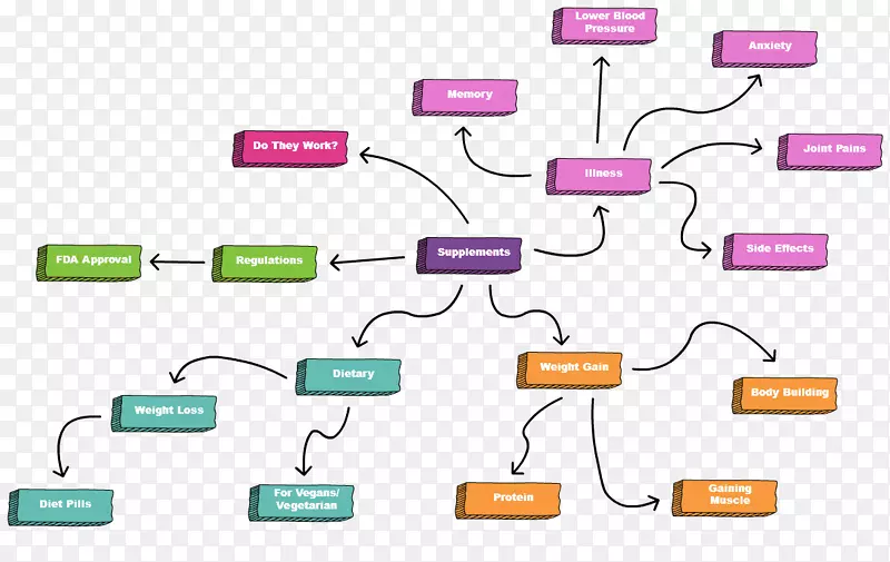 ���������������Ʒ���.GNC������-������