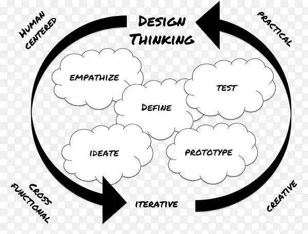 ������Ϊ��ָ���嶯��-��ɢ�������˼��-������