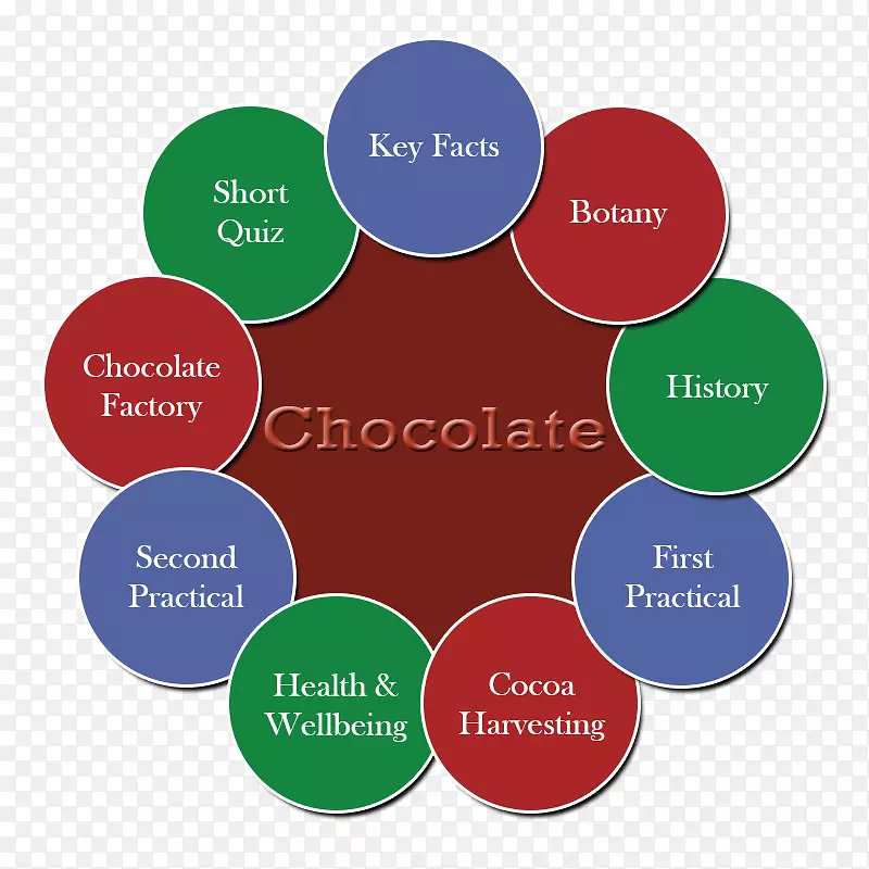 ϵͳ������ͼƷ����֯��Ʒ���.�ɿ�������ģ��-������