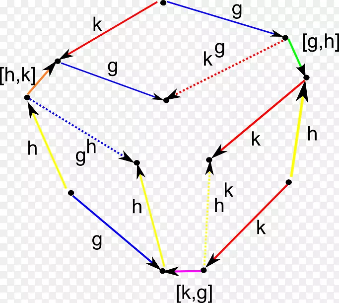 �����α���ѧ��������-������