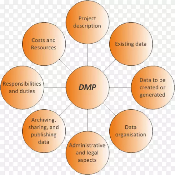 Ʒ����֯��Ʒ�������-������