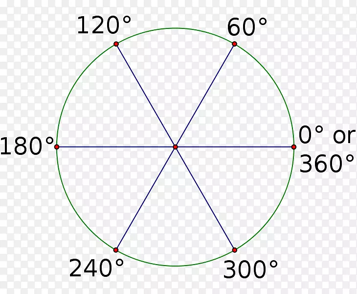 ��Ʒ���ͼ-������