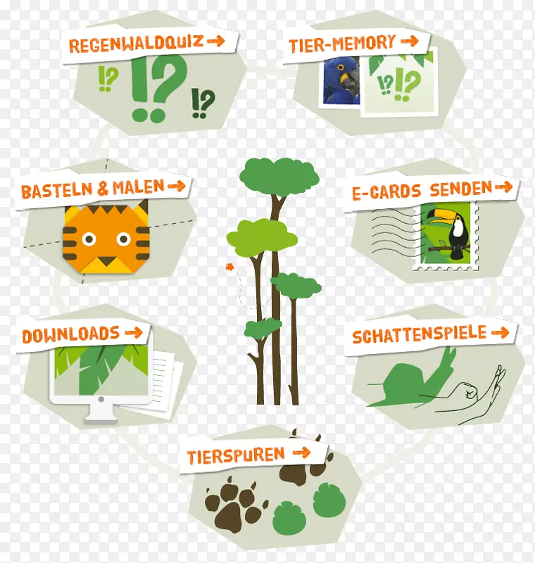 ��Ʒ������嶯���ʵ�Ա-������