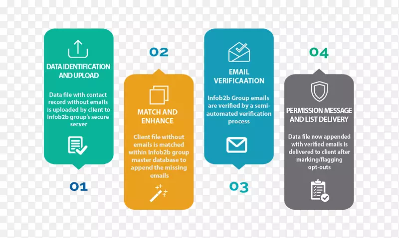 �����ʼ�����������ƷƷ�Ʒ���-������