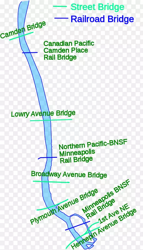 ���ߵ�����ͼ-������