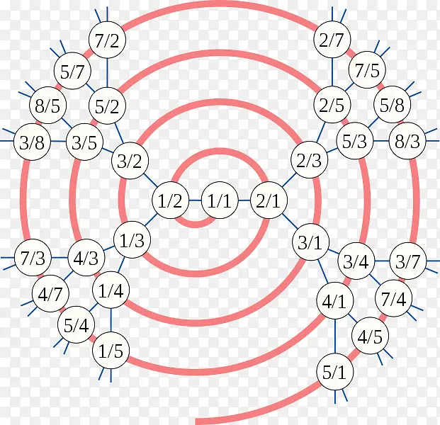 ��������ѧ����-��ѧ-������