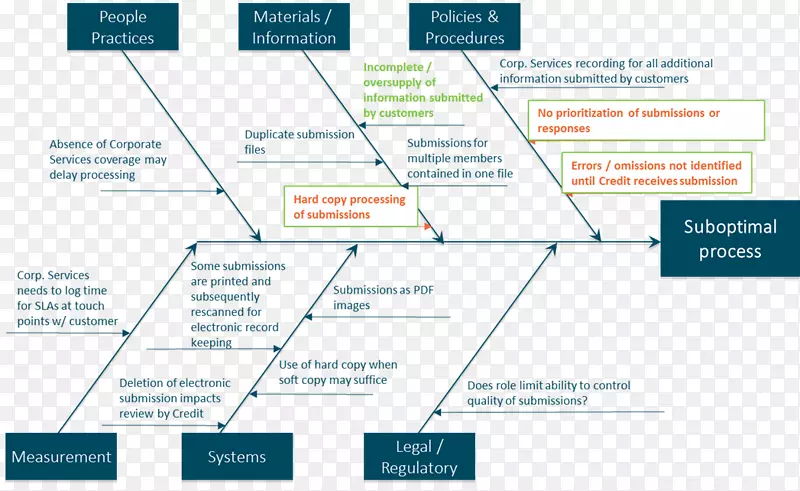 ʯ��ͼ�������Ľ�����dmic 5ԭ��-���-������