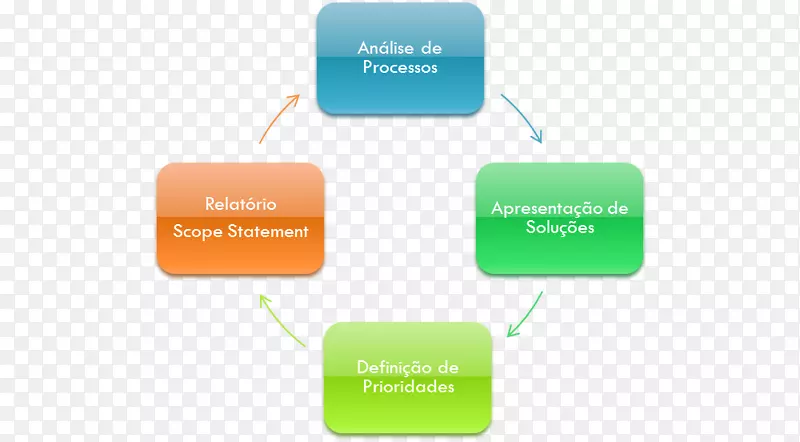 ��ҵ��Ʒ��ƻ��������ʼ�-������