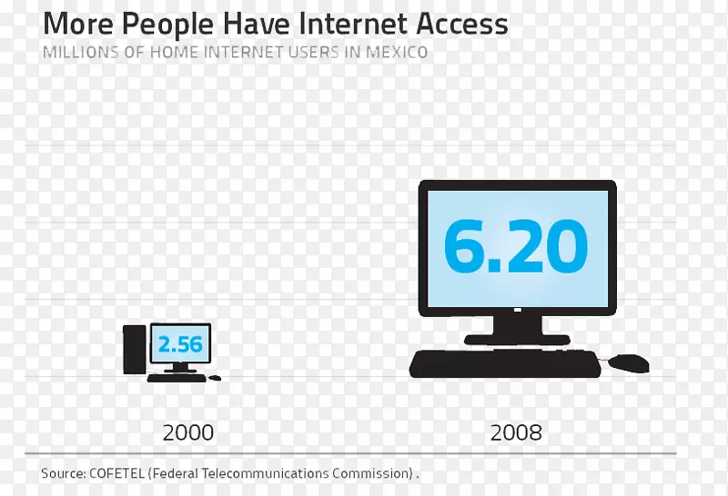 ������ʾ�����װ�õ���ͼ����������ý��-������