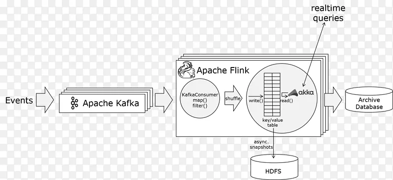 Apache�����˴�����ApacheKafka�Ŀ���չ��-������