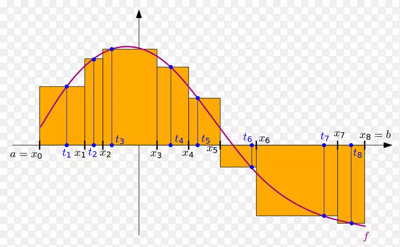 Riemann����Riemann��lebesgue�������-��ѧ-������