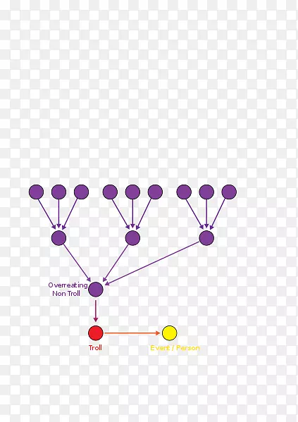 ��Ʒ����ߵ�ͼ-������